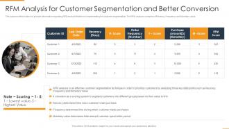 RFM Analysis For Customer Segmentation Enhancing Marketing Efficiency Through Tactics