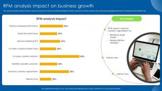 RFM Analysis Impact On Business Growth