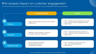 RFM Analysis Impact On Customer Engagement