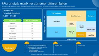 RFM Analysis Matrix For Customer Differentiation