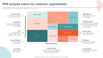 Rfm Analysis Matrix For Customer Segmentation Customer Segmentation Targeting And Positioning Guide