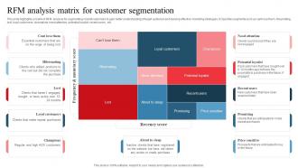RFM Analysis Matrix For Customer Segmentation Developing Marketing And Promotional MKT SS V