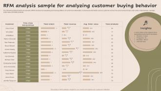 RFM Analysis Sample For Analyzing Customer Buying Strategic Guide For Market MKT SS V