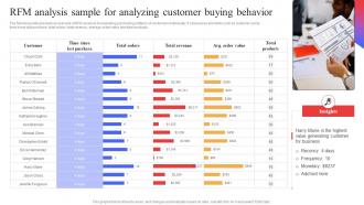 RFM Analysis Sample For Analyzing Customer Buying Target Audience Analysis Guide To Develop MKT SS V