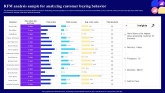 Rfm Analysis Sample For Analyzing Customer Guide For Customer Journey Mapping Through Market Mkt Ss