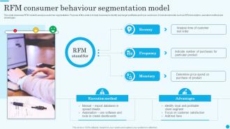 RFM Consumer Behaviour Segmentation Model
