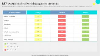 RFP Evaluation For Advertising Agencies Proposals