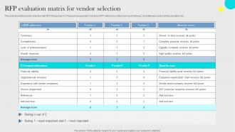 RFP Evaluation Matrix For Vendor Selection