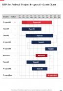RFP For Federal Project Proposal Gantt Chart One Pager Sample Example Document