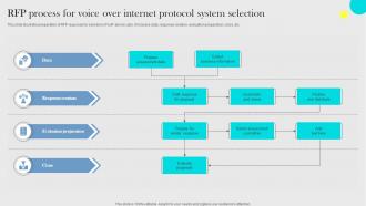 RFP Process For Voice Over Internet Protocol System Selection