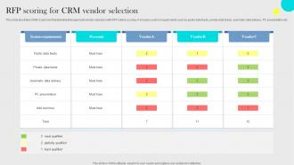 RFP Scoring For CRM Vendor Selection