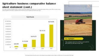 Rice Farming Business Agriculture Business Comparative Balance Sheet Statement BP SS Editable Content Ready