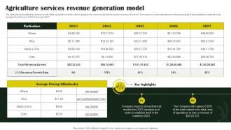Rice Farming Business Agriculture Services Revenue Generation Model BP SS