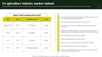 Rice Farming Business Us Agriculture Industry Market Outlook BP SS