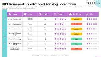 Rice Framework For Advanced Backlog Prioritization
