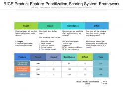 Rice Product Feature Prioritization Scoring System Framework