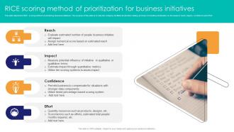 Rice Scoring Method Of Prioritization For Business Initiatives