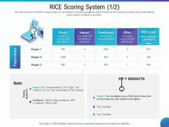 Rice scoring system total impact ppt powerpoint presentation ideas graphics pictures