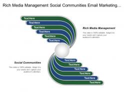 Rich media management social communities email marketing authoring tools