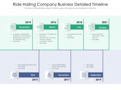 Ride hailing company business detailed timeline
