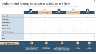 Right Channel Strategy For Customer Complaint And Faults Action Plan For Quality Improvement In Bpo