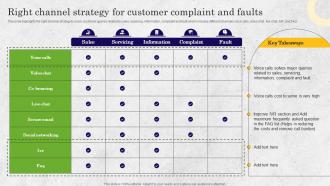Right Channel Strategy For Customer Complaint And Faults Bpo Performance Improvement Action Plan