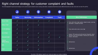 Right Channel Strategy For Customer Complaint And Faults Call Center Performance Improvement Action Plan