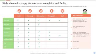 Right Channel Strategy For Customer Complaint And Faults Smart Action Plan For Call Center Agents