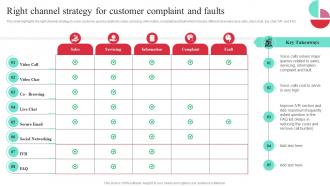 Right Channel Strategy For Customer Complaint Guide To Performance Improvement