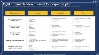 Right Communication Channel For Corporate Plan