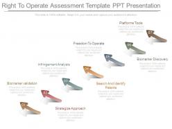 Right to operate assessment template ppt presentation