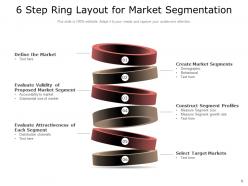 Ring Business Generation Strategy Research Process Segmentation