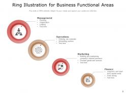 Ring Business Generation Strategy Research Process Segmentation