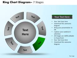 Ring chart diagram 7 stages 34