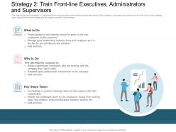 Rise Employee Turnover Rate It Company Strategy Retention Train Front Line Executives Ppt Aids