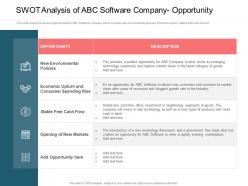 Rise employee turnover rate it company swot analysis abc software opportunity ppt files
