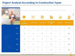 Rise in construction defect claims against the company case competition powerpoint presentation slides