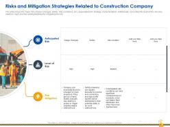 Rise in construction defect claims against the company case competition powerpoint presentation slides