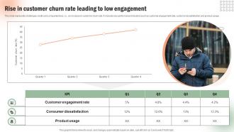 Rise In Customer Churn Rate Leading To Execution Of Targeted Credit Card Promotional Strategy SS V