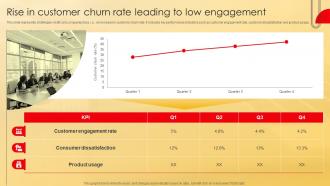 Rise In Customer Churn Rate Leading To Low Deployment Of Effective Credit Stratergy Ss