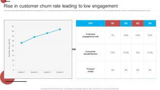 Rise In Customer Churn Rate Leading To Low Engagement Introduction Of Effective Strategy SS V