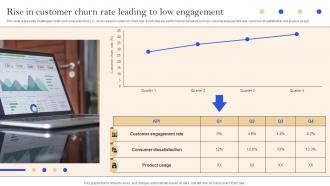 Rise In Customer Churn Rate Leading To Low Implementation Of Successful Credit Card Strategy SS V