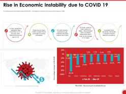 Rise in economic instability due to covid 19 ppt powerpoint presentation file icon