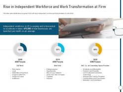 Rise in independent workforc transformation at firm coworking space ppt designs