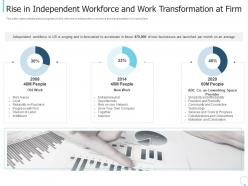 Rise in independent workforce and work transformation at firm ppt file