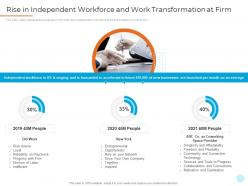 Rise in independent workforce and work transformation at firm shared workspace investor