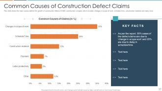 Rise in issues in construction prjoects case competition common causes of construction