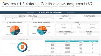 Rise in issues in construction prjoects case competition dashboard related to construction