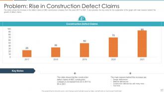 Rise in issues in construction prjoects case competition problem rise in construction defect claims