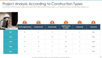 Rise in issues in construction prjoects case competition project analysis according to construction types